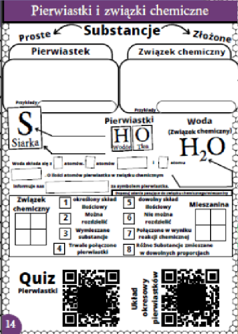 Karty pracy- Klasa 7. Chemia – Pierwiastki i związki chemiczne​