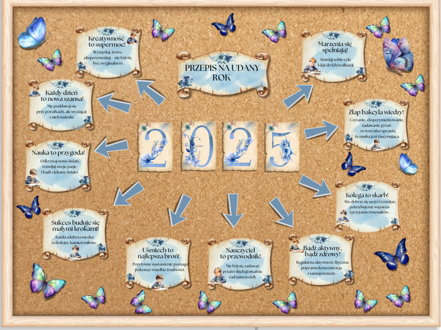 PRZEPIS NA UDANY ROK 2025 - gazetka motywacyjna