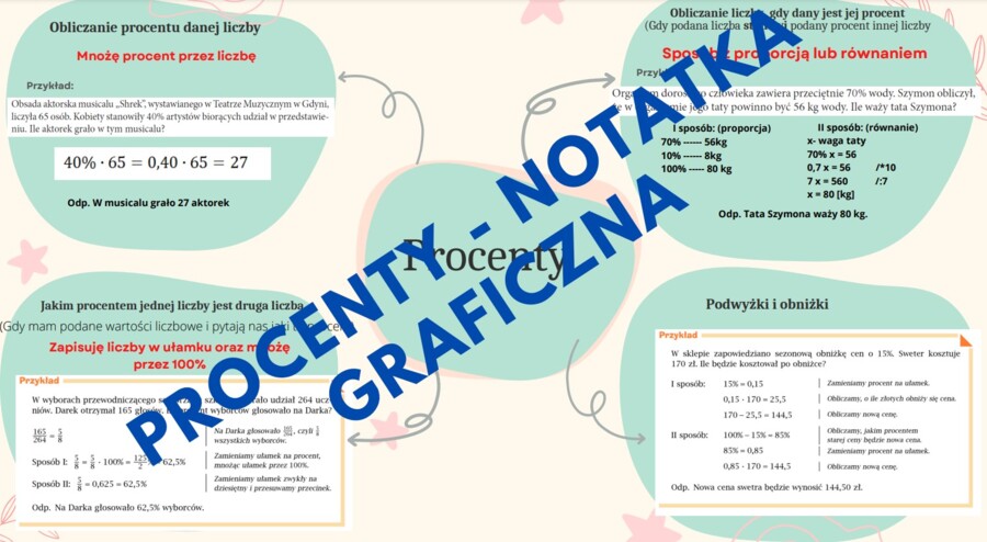 Procenty - notatka graficzna
