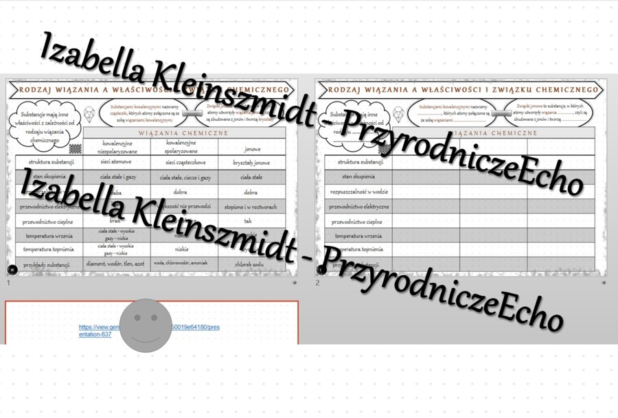 Minizestaw na temat „Wpływ rodzaju wiązania na właściwości związku chemicznego” – sketchnotka + karta pracy w power point + gratisowy link do prezentacji multimedialnej niekomercyjnej wykonanej w genial.ly do indywidualnego pobrania i użycia do celów nie
