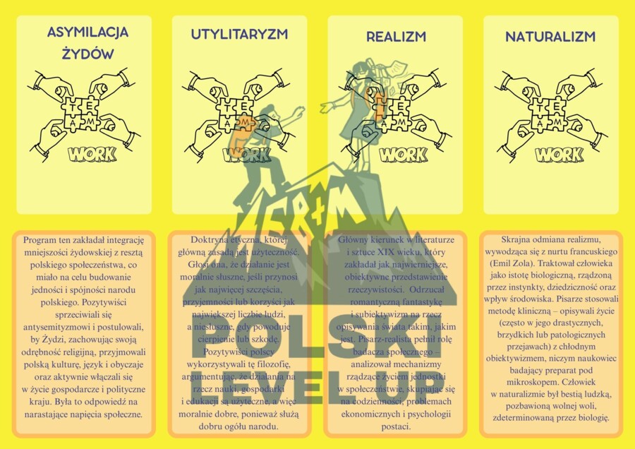Fiszki_ pozytywizm (40 pojęć)_Polski Level Up
