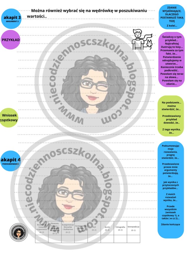 "Misja rozprawka" - schematy ułatwiające redagowanie rozprawek.