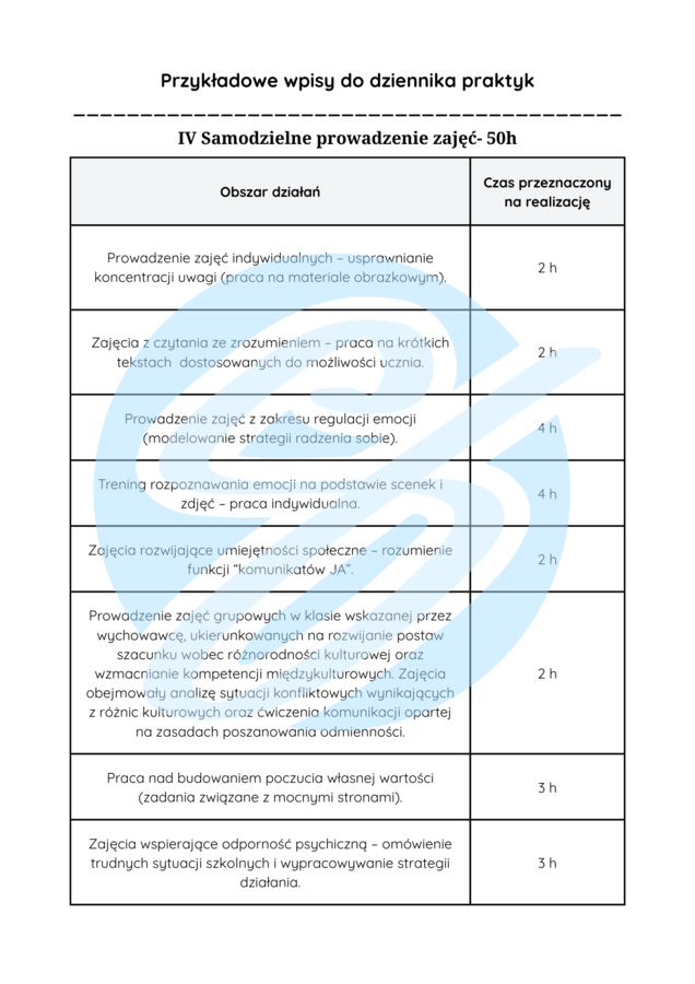120 h Dziennik praktyk pedagoga specjalnego – przykładowe wpisy do szkoły średniej