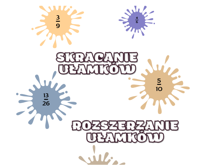 Skracanie i rozszerzanie ułamków zwykłych. Klasa 4 / klasa 5 i nie tylko