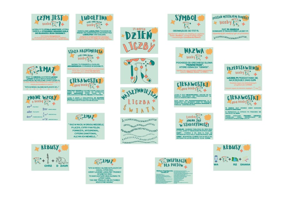 Gazetka szkolna - dzień liczby Pi 14 marca - "Najsłynniejsza liczba świata"