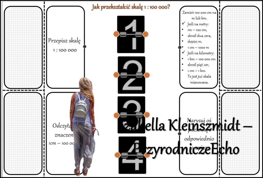 Notatka okienkowa/stacja zadaniowe/notatka/notatka graficzna/karta pracy/sketchnotka „Mapa i skala”, „Odległości na mapie i w terenie” w pdf. Geografia 5, dział „Mapa Polski”. Materiał wykonany na podstawie podręcznika z wydawnictwa Nowa Era – nowość 202