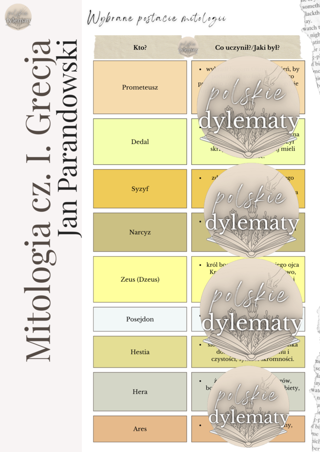Jan Parandowski "Mitologia" cz. I Grecja - opracowanie maturalne (24 strony)