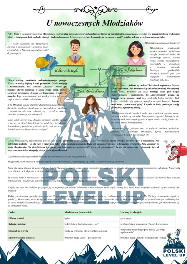 Ferdydurke_Polski Level Up