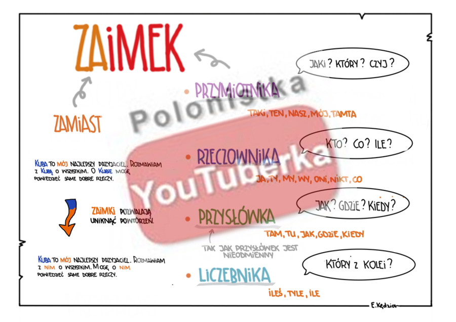Zaimek - plansza informacyjna