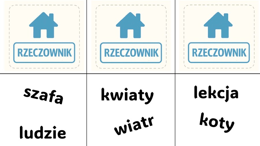 Powtórka gramatyki - memory z częściami mowy