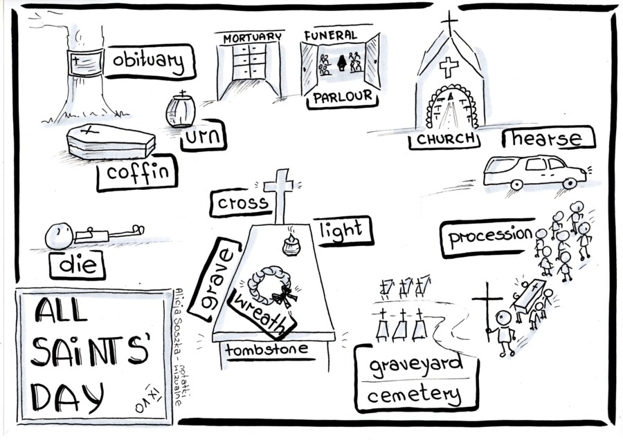 🕯️ All Saints’ Day – edukacyjna plansza wizualna by Alicja Soszka