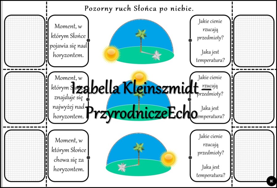 Notatka okienkowa/stacja zadaniowe/notatka interaktywna/notatka graficzna/karta pracy/sketchnotka „Pozorny ruch Słońca po niebie” w pdf. Przyroda 4, Geografia 6 , dział „Ruchy Ziemi”. Materiał wykonany na podstawie podręcznika z wydawnictwa Nowa Era – no