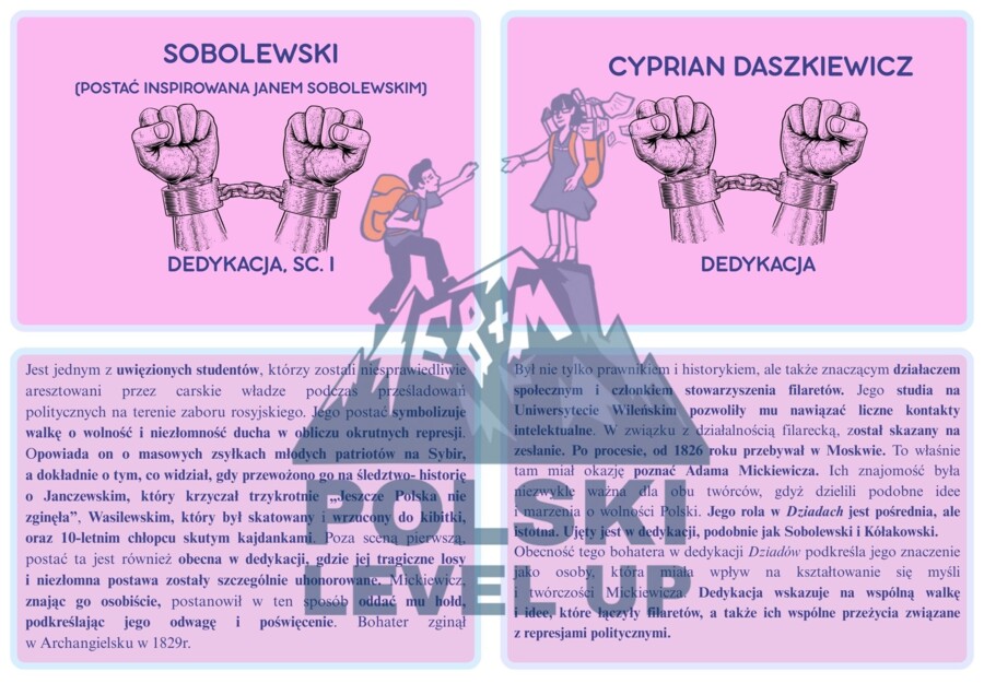 Bohaterowie "Dziadów"cz. III (34 postacie)_ Polski Level Up