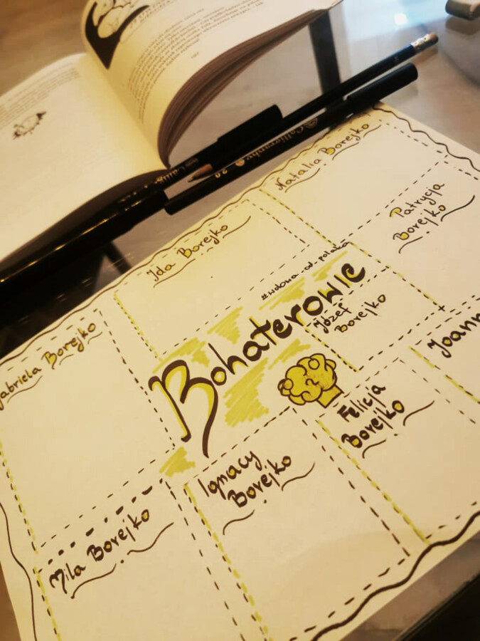 Bohaterowie - Jeżycjada