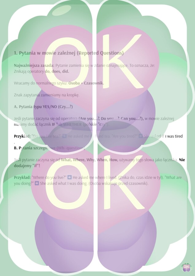 Mowa zależna w języku angielskim – kompleksowy materiał dydaktyczny