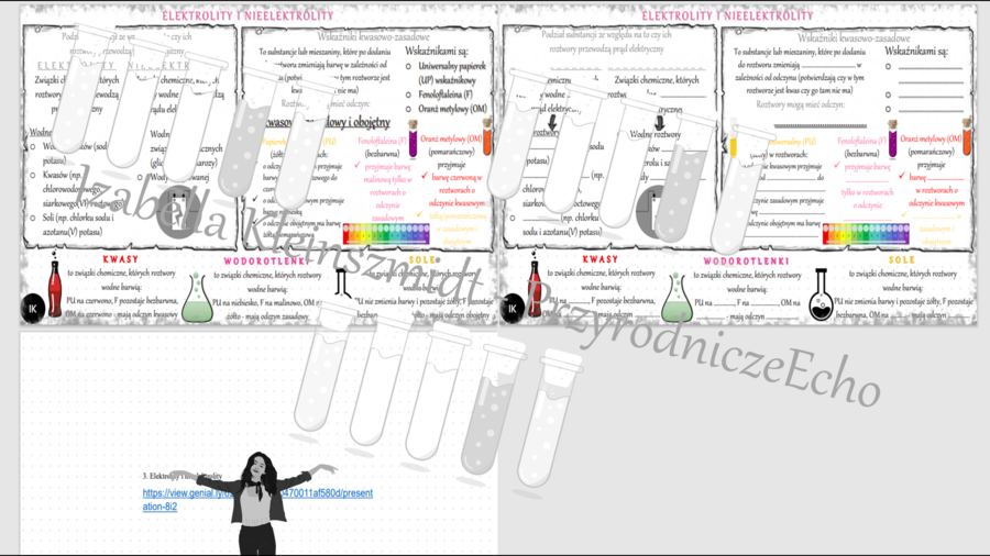 Mini zestaw do tematu „Elektrolity i nielektrolity”– sketchnotka + karta pracy + gratisowy link do prezentacji multimedialnej niekomercyjnej wykonanej w genial.ly do indywidualnego pobrania i użycia do celów niekomercyjnych. Chemia SP (klasa 7 i 8), dzia
