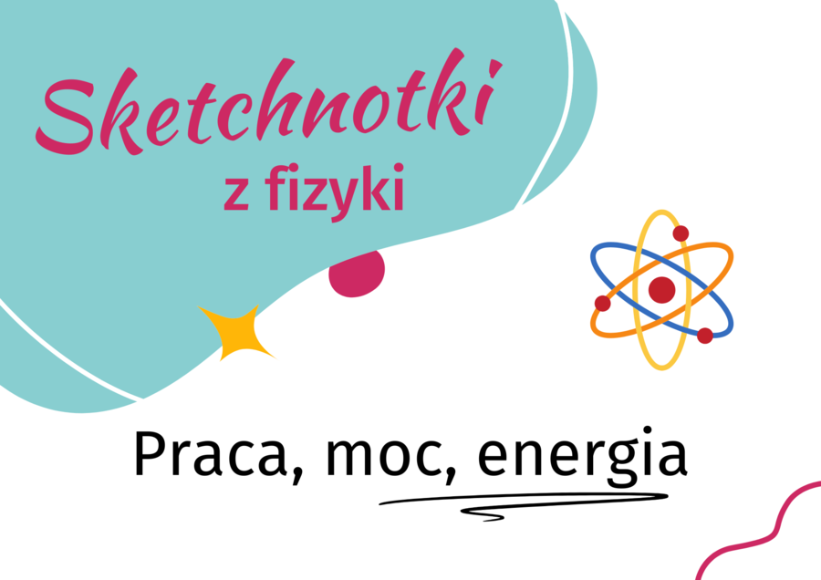 Fizyka. 7 i 8 klasa. Szkoła podstawowa. PRACA MOC ENERGIA. Sketchnotka. Karta pracy. DARMOWA.