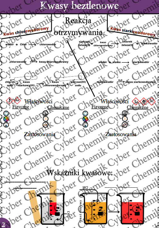 Karty pracy - Klasa 8. Chemia – Zestaw 6 kart pracy do działu 8 "Kwasy i pH"