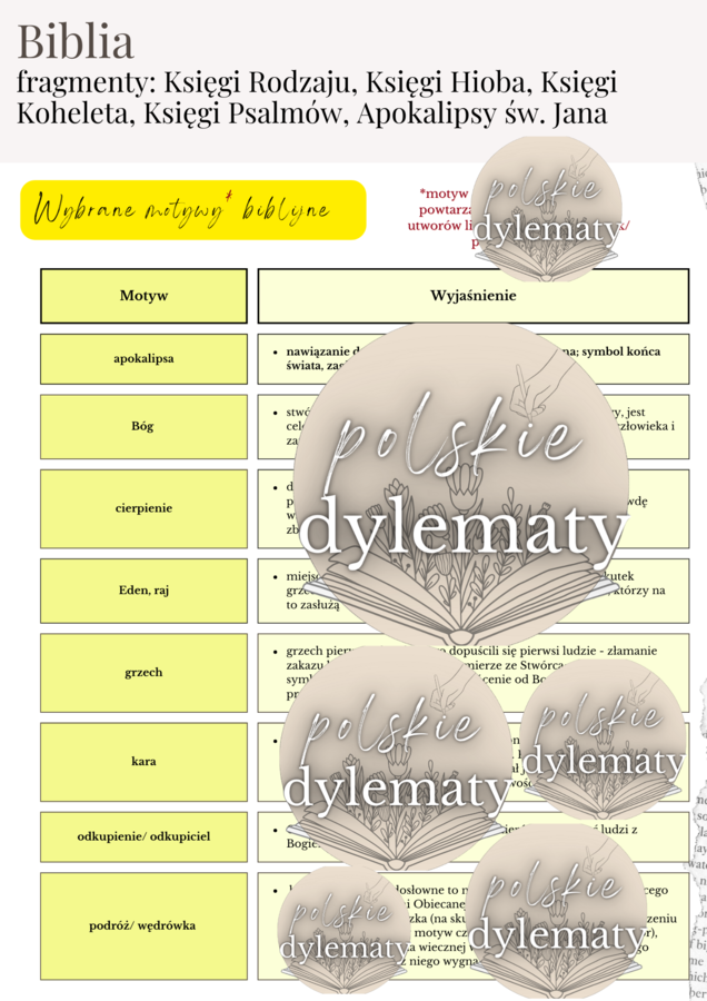 Biblia - opracowanie maturalne (fragmenty - Księgi Rodzaju, Księgi Hioba, Księgi Koheleta, Księgi Psalmów, Apokalipsy św. Jana - 12 stron)