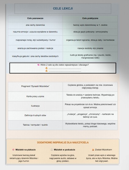 Lekcja z języka polskiego. Temat: Dzień po dniu. (Dynastia Miziołków, Dziennik)