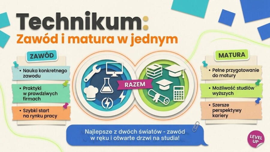 Ósmoklasista. Plan na przyszłość – wybór szkoły, rekrutacja i spokojna głowa przed egzaminem (gazetka / prezentacja)