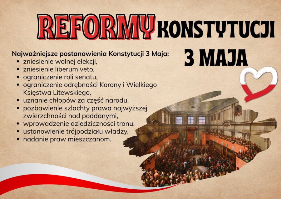 Zestaw materiałów edukacyjnych – Konstytucja 3 Maja