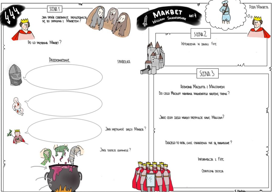 Makbet - 5 kart pustych i 5 uzupełnionych