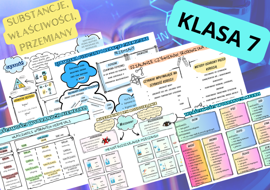 PAKIET. Chemia 7. Dział 2. SUBSTANCJE, WŁAŚCIWOŚCI, PRZEMIANY