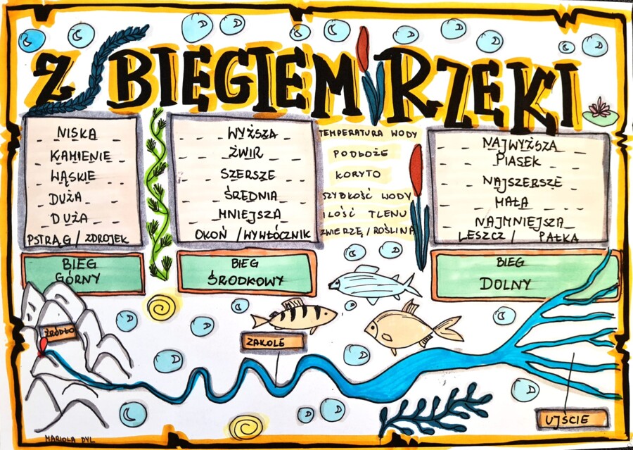 Z biegiem rzeki. Kolorowa sketchnotka - klasa 4