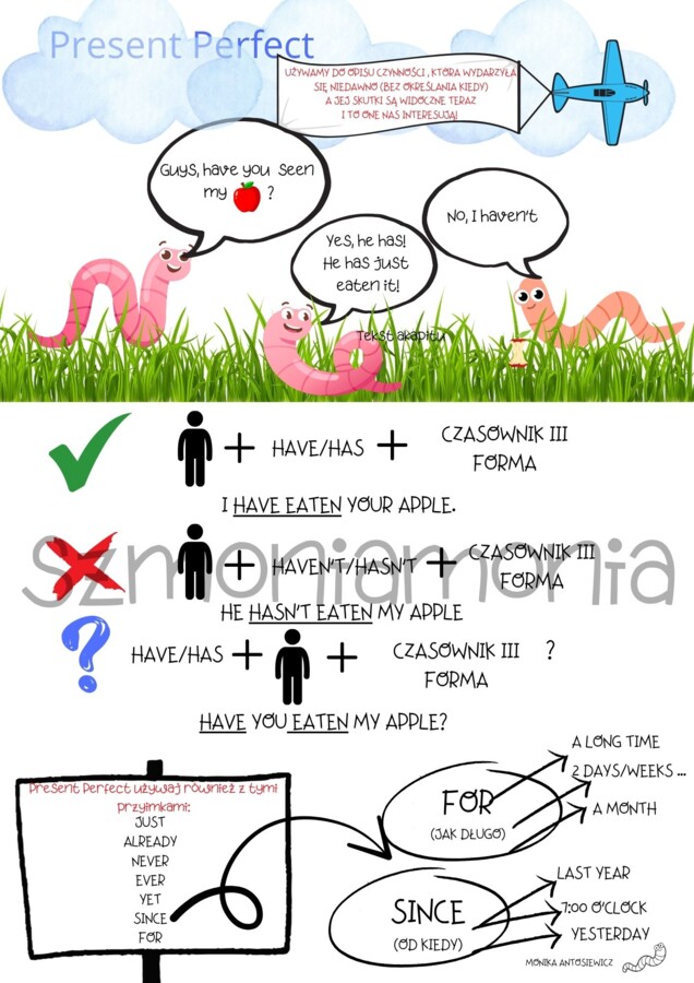 Present Perfect- podsumowanie