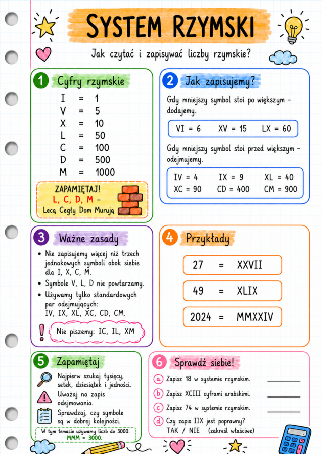 „Notatki, które uczą” – matematyka uporządkowana krok po kroku
