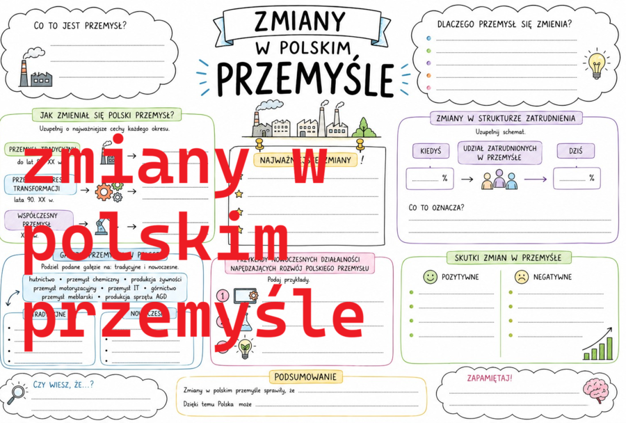 Zmiany w polskim przemyśle