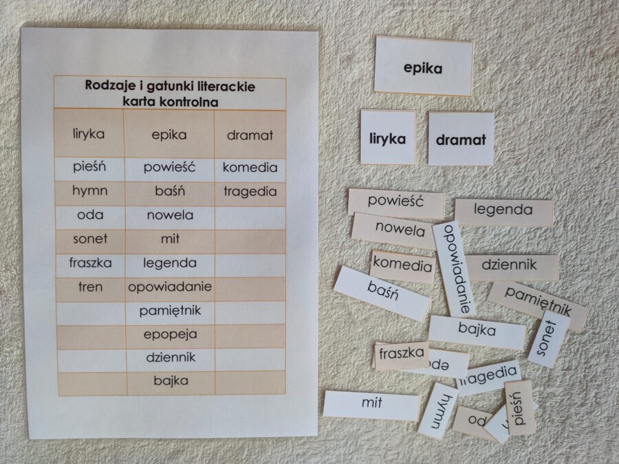 Rodzaje i gatunki literackie - dopasowanie