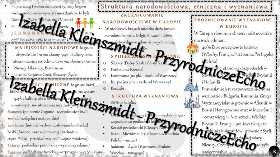 Sketchnotka - notatka „Struktura narodowościowa, etniczna i wyznaniowa” wykonana w power point do edycji. Geografia 7; „Ludność i urbanizacja”