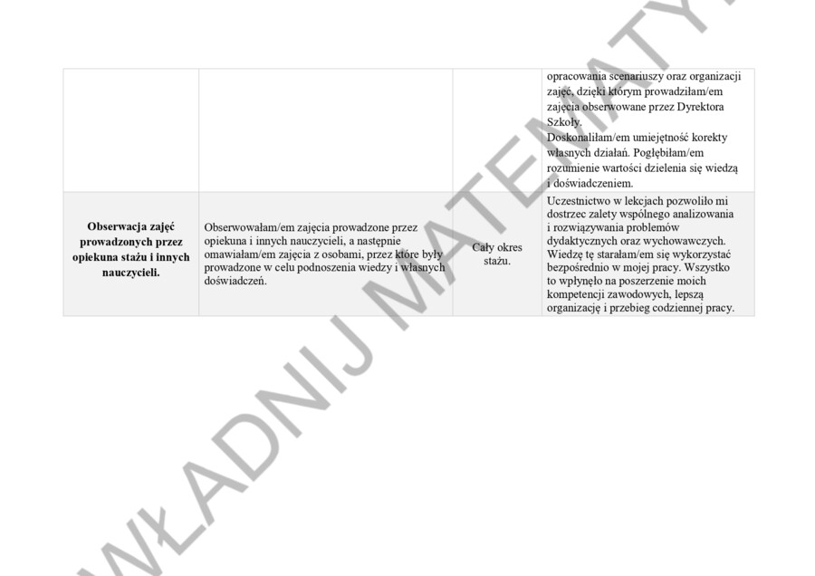 SPRAWOZDANIE Z REALIZACJI PLANU ROZWOJU ZAWODOWEGO NAUCZYCIELA KONTRAKTOWEGO UBIEGAJĄCEGO SIĘ O STOPIEŃ NAUCZYCIELA MIANOWANEGO