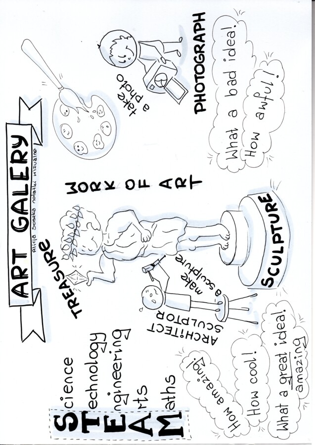 notatki wizualne dla klasy 7 szkoły podstawowej