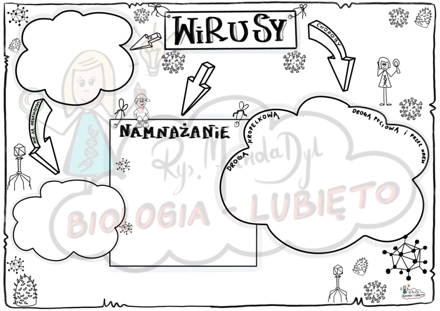 Klasa 5 Wirusy. Karta pracy.