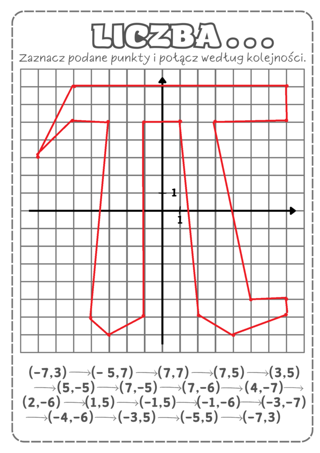 Dzień Liczby Pi - karta pracy klasy 1-3, 4-6, 7-8 (3 wersje)