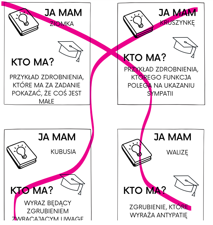 Ja mam, kto ma? Wiedza o języku, leksyka - powtórzenie przed egzaminem ósmoklasisty