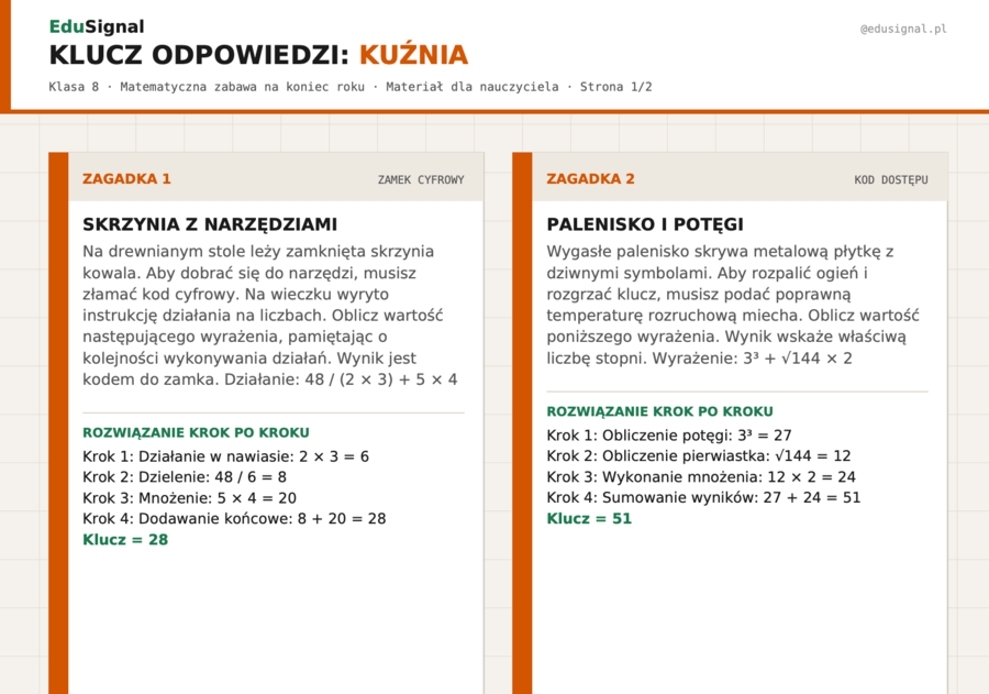 Escape Room: Tajemnica Zagubionego Kowalskiego Artefaktu — matematyczna przygoda na koniec roku (klasa 8)