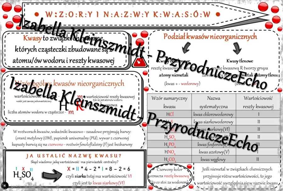 Sketchnotka - notatka „Wzory i nazwy kwasów” wykonana w power point do edycji. Chemia 7 lub 8, „Kwasy”