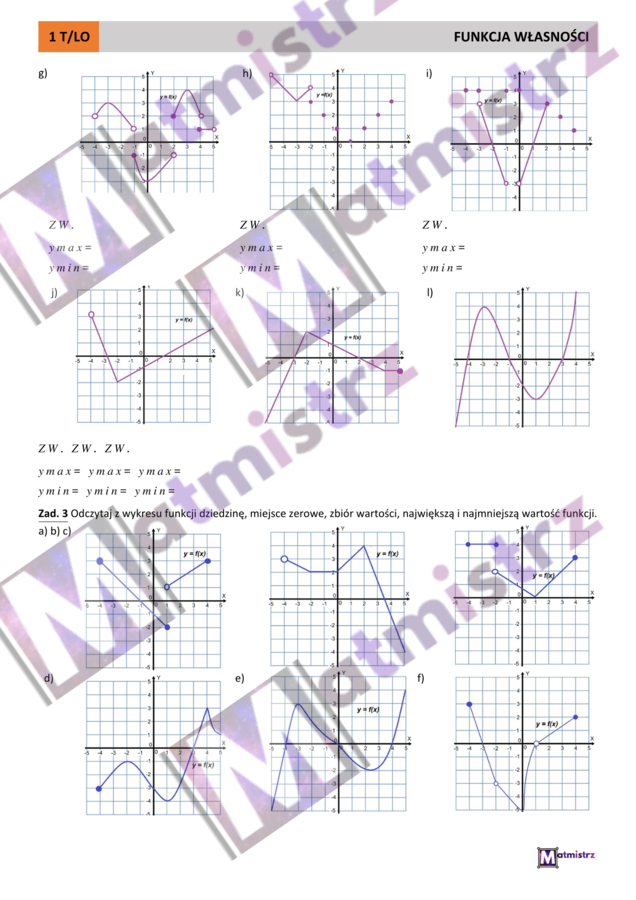 Funkcja dziedzina i zbiór wartości+30 wykresów różnych funkcji