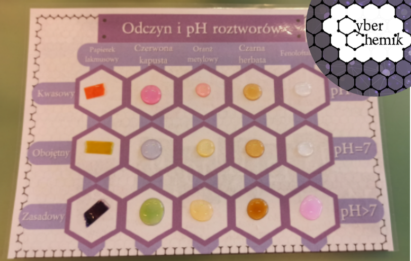 Klasa 7 i 8. Chemia. Eksperymenty z pH​