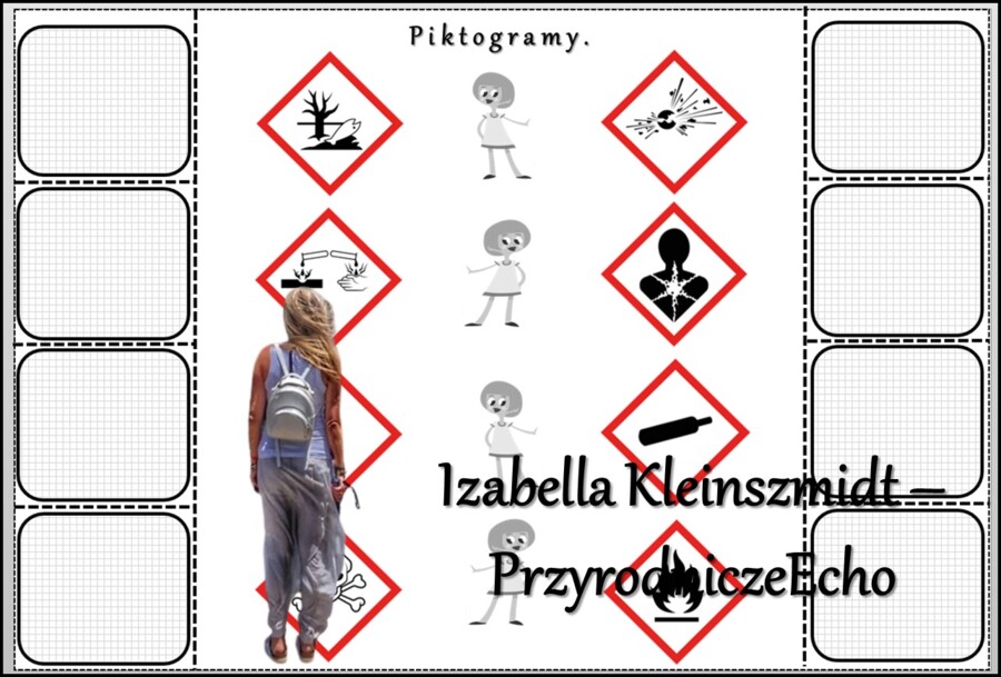 Notatka okienkowa/stacja zadaniowe/notatka/notatka graficzna/karta pracy/sketchnotka „Piktogramy”, „Zasady bezpieczeństwa na lekcji chemii” w pdf. Chemia 7, dział „Substancje”. Materiał wykonany na podstawie podręcznika z wydawnictwa MAC – nowość 2024/20