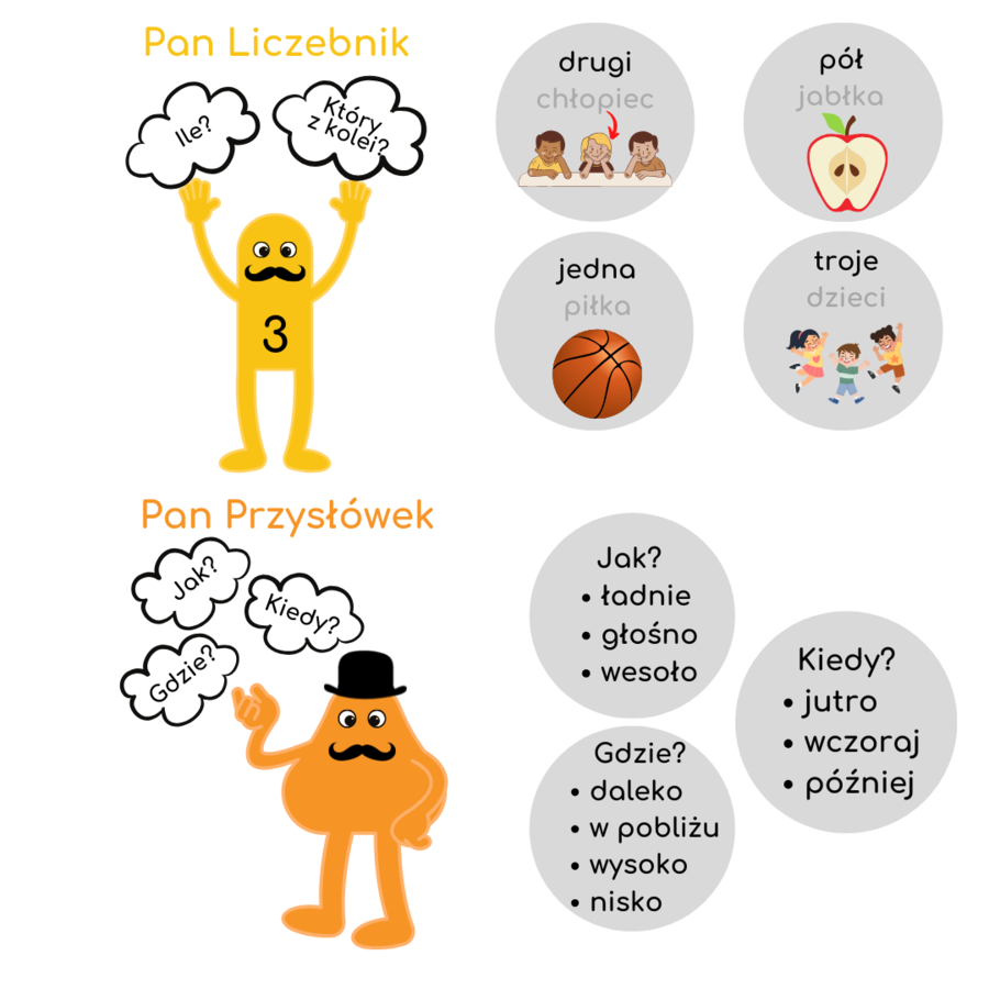 DRUŻYNA CZĘŚCIAKÓW, CZYLI CZĘŚCI MOWY DLA KLAS 2-3