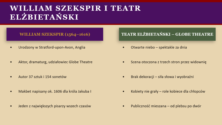 Prezentacja PowerPoint „Makbet”