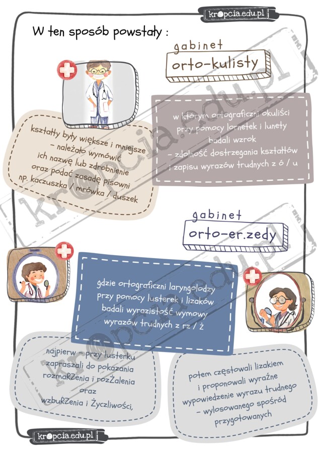 PROJEKT Pogotowie ORTOgraficzne MDJO