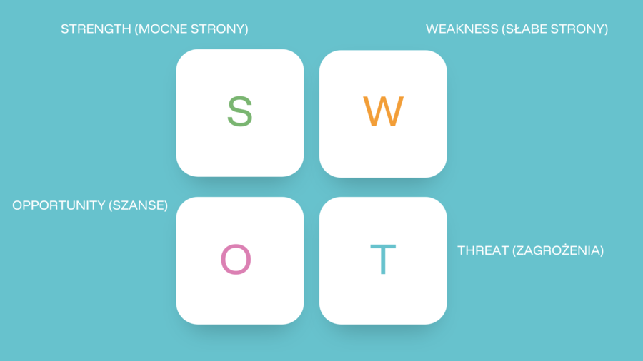 Analiza SWOT- narzędzie. Prezentacja na zajęcia.