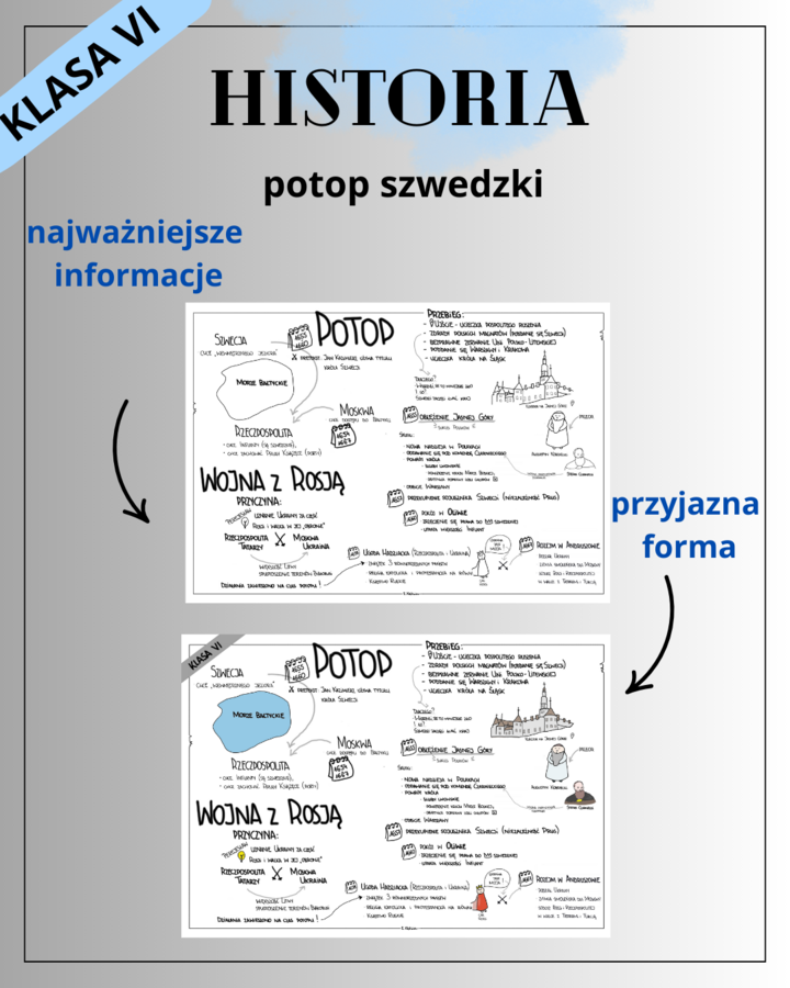 Potop szwedzki (historia - klasa 6) - notatka graficzna