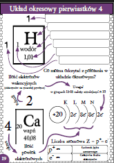 Karty pracy- Klasa 7. Chemia – Układ okresowy​